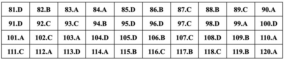 Gợi ý đáp án Giáo dục công dân thi tốt nghiệp THPT 2024 - 5