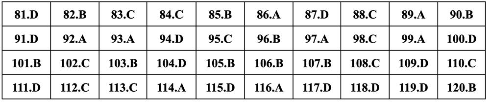 Gợi ý đáp án Giáo dục công dân thi tốt nghiệp THPT 2024 - 14