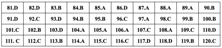 Gợi ý đáp án Giáo dục công dân thi tốt nghiệp THPT 2024 - 22