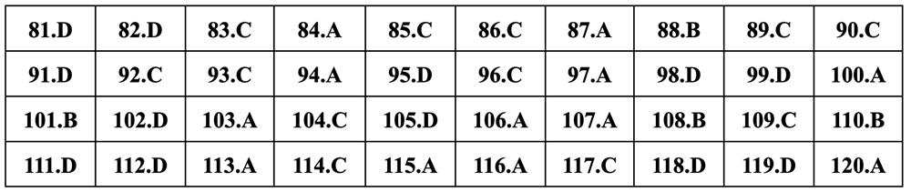 Gợi ý đáp án Giáo dục công dân thi tốt nghiệp THPT 2024 - 12