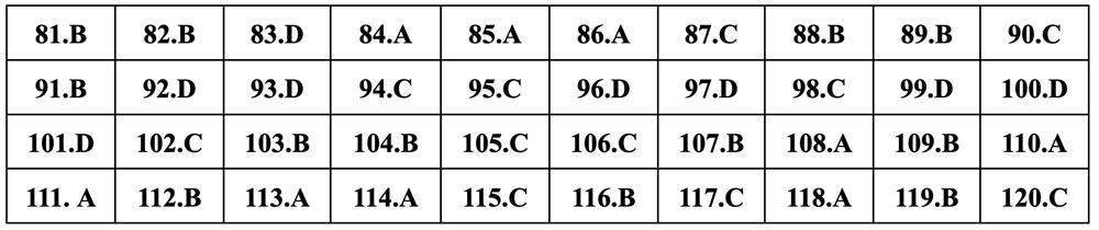 Gợi ý đáp án Giáo dục công dân thi tốt nghiệp THPT 2024 - 23