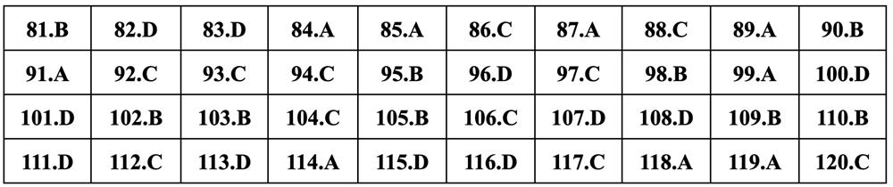 Gợi ý đáp án Giáo dục công dân thi tốt nghiệp THPT 2024 - 3