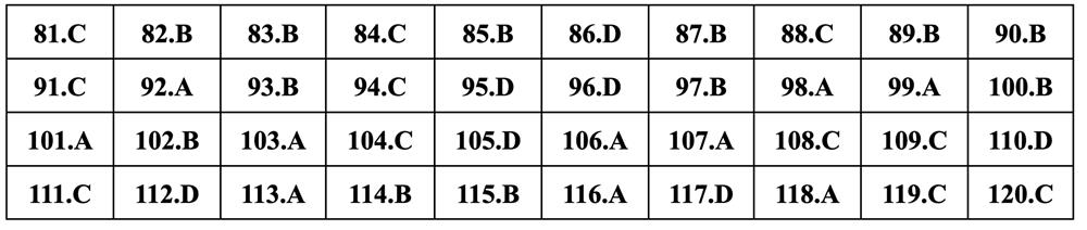 Gợi ý đáp án Giáo dục công dân thi tốt nghiệp THPT 2024 - 20