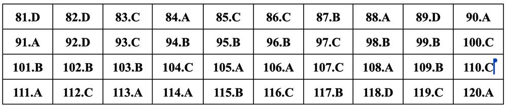 Gợi ý đáp án Giáo dục công dân thi tốt nghiệp THPT 2024 - 21