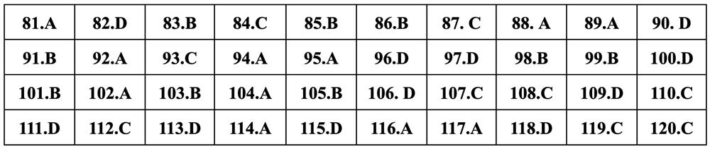 Gợi ý đáp án Giáo dục công dân thi tốt nghiệp THPT 2024 - 1