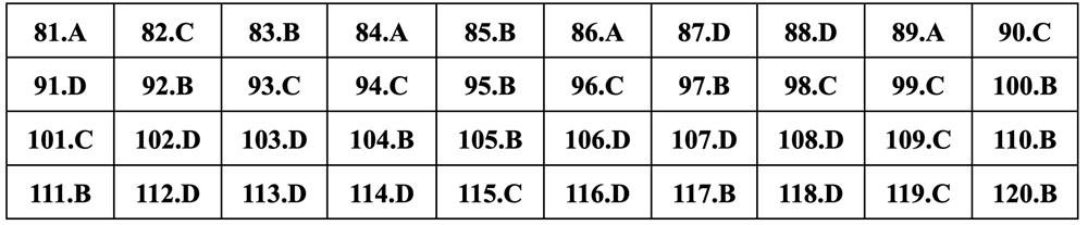 Gợi ý đáp án Giáo dục công dân thi tốt nghiệp THPT 2024 - 18