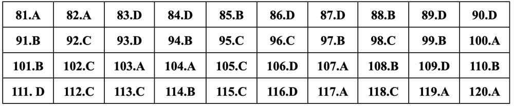 Gợi ý đáp án Giáo dục công dân thi tốt nghiệp THPT 2024 - 7