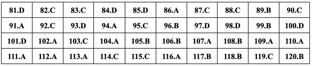 Gợi ý đáp án Giáo dục công dân thi tốt nghiệp THPT 2024 - 24