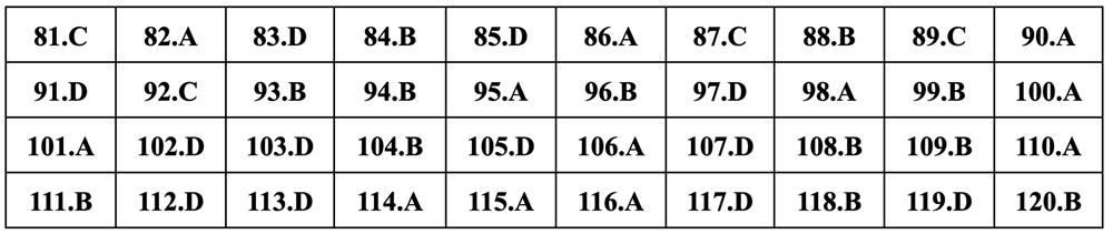 Gợi ý đáp án Giáo dục công dân thi tốt nghiệp THPT 2024 - 17