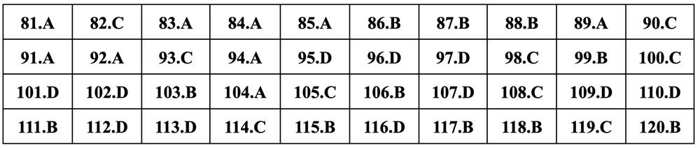 Gợi ý đáp án Giáo dục công dân thi tốt nghiệp THPT 2024 - 2