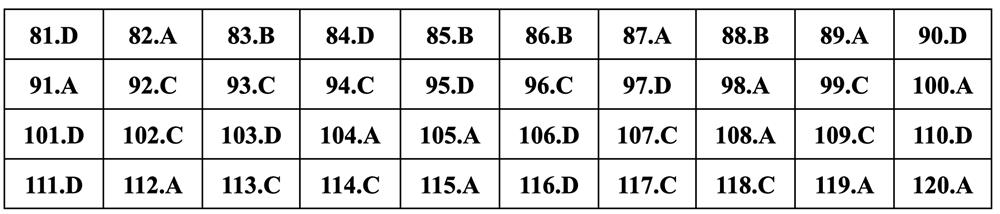 Gợi ý đáp án Giáo dục công dân thi tốt nghiệp THPT 2024 - 9