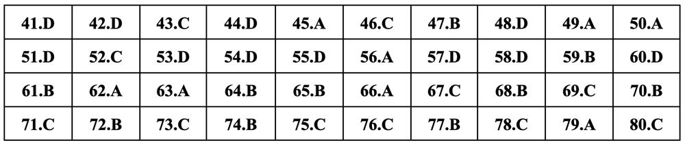 Gợi ý đáp án môn Hóa học thi tốt nghiệp THPT 2024 - 6