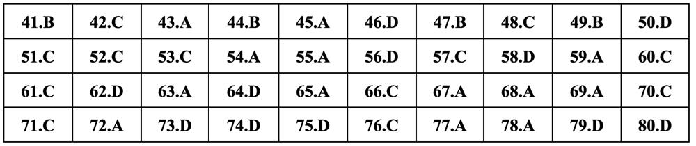 Gợi ý đáp án môn Hóa học thi tốt nghiệp THPT 2024 - 5