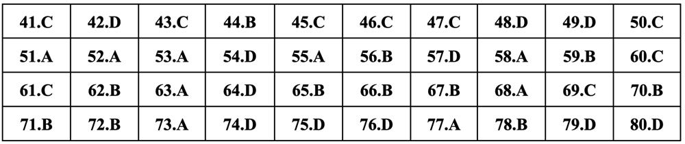 Gợi ý đáp án môn Hóa học thi tốt nghiệp THPT 2024 - 2