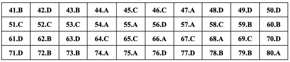 Gợi ý đáp án môn Hóa học thi tốt nghiệp THPT 2024 - 3