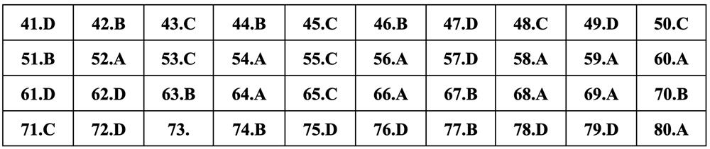 Gợi ý đáp án môn Hóa học thi tốt nghiệp THPT 2024 - 1