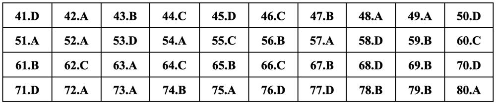 Gợi ý đáp án môn Hóa học thi tốt nghiệp THPT 2024 - 4