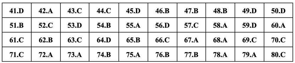 Gợi ý đáp án môn Hóa học thi tốt nghiệp THPT 2024 - 17