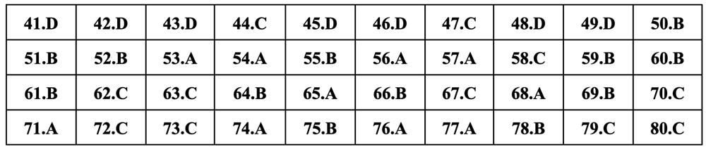 Gợi ý đáp án môn Hóa học thi tốt nghiệp THPT 2024 - 14