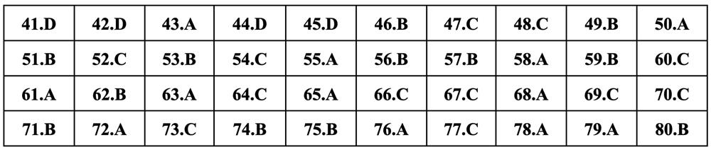 Gợi ý đáp án môn Hóa học thi tốt nghiệp THPT 2024 - 15