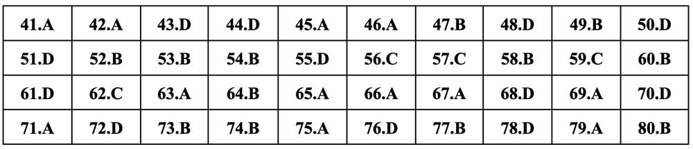 Gợi ý đáp án môn Hóa học thi tốt nghiệp THPT 2024 - 11