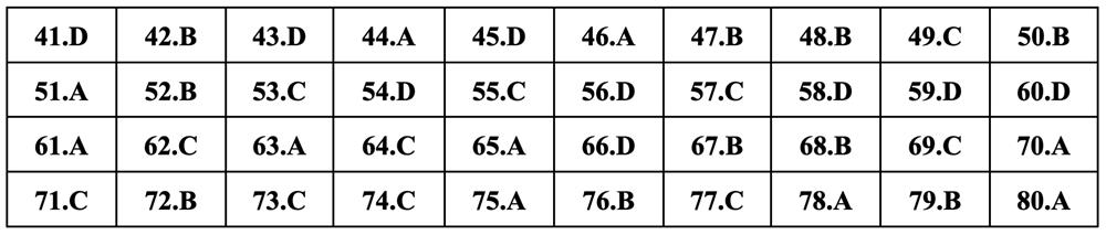 Gợi ý đáp án môn Hóa học thi tốt nghiệp THPT 2024 - 16