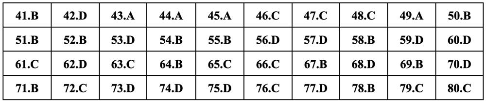 Gợi ý đáp án môn Hóa học thi tốt nghiệp THPT 2024 - 12