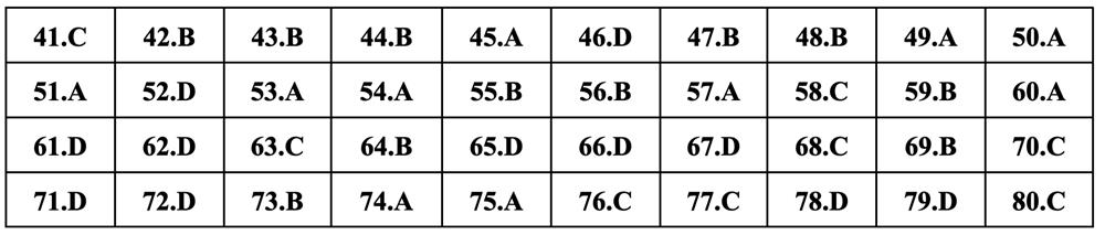 Gợi ý đáp án môn Hóa học thi tốt nghiệp THPT 2024 - 10