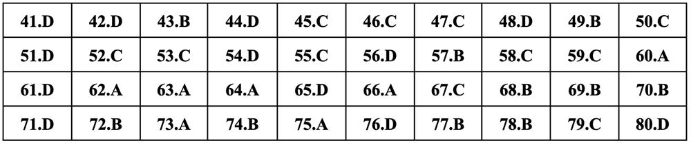 Gợi ý đáp án môn Hóa học thi tốt nghiệp THPT 2024 - 13