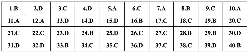 Gợi ý đáp án môn Vật lý thi tốt nghiệp THPT 2024 - 4