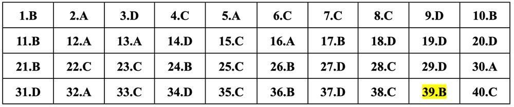 Gợi ý đáp án môn Vật lý thi tốt nghiệp THPT 2024 - 11