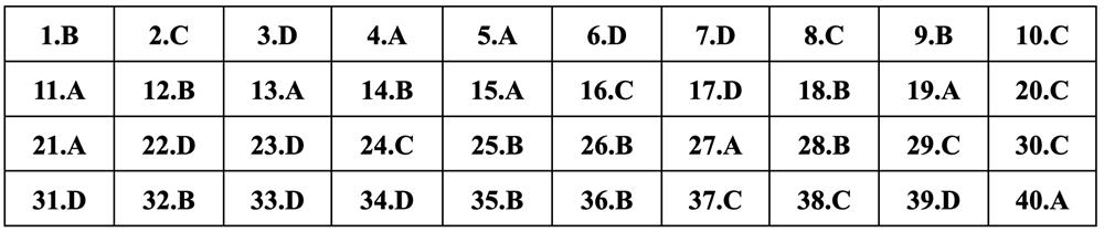 Gợi ý đáp án môn Vật lý thi tốt nghiệp THPT 2024 - 10