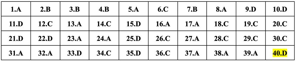 Gợi ý đáp án môn Vật lý thi tốt nghiệp THPT 2024 - 7