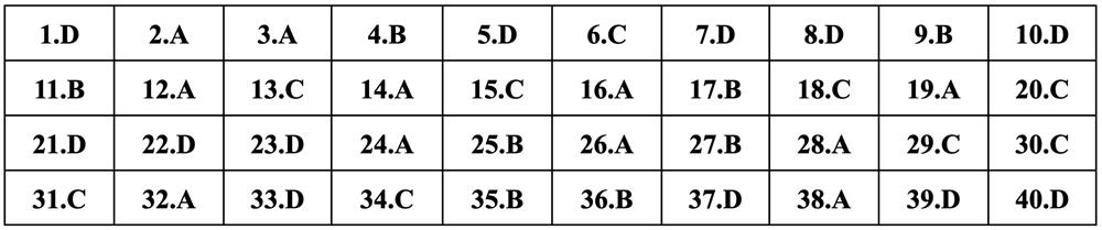 Gợi ý đáp án môn Vật lý thi tốt nghiệp THPT 2024 - 5