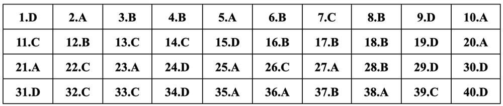 Gợi ý đáp án môn Vật lý thi tốt nghiệp THPT 2024 - 1