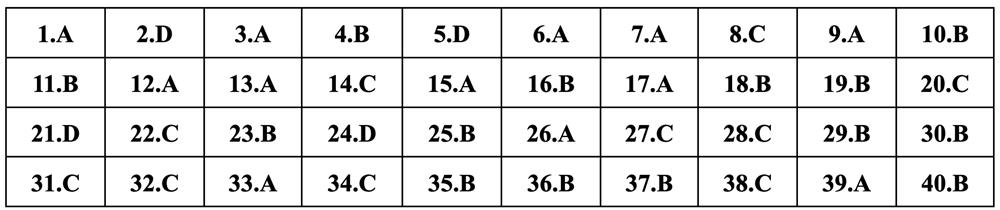 Gợi ý đáp án môn Vật lý thi tốt nghiệp THPT 2024 - 8