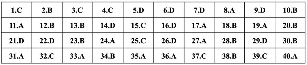 Gợi ý đáp án môn Vật lý thi tốt nghiệp THPT 2024 - 6