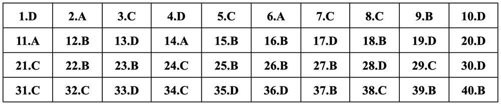 Gợi ý đáp án môn Vật lý thi tốt nghiệp THPT 2024 - 15