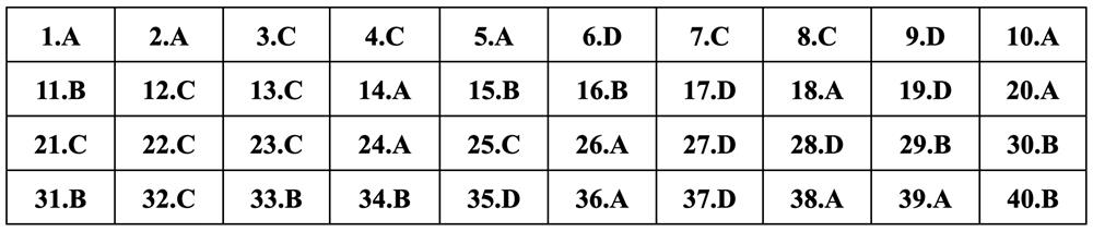 Gợi ý đáp án môn Vật lý thi tốt nghiệp THPT 2024 - 19