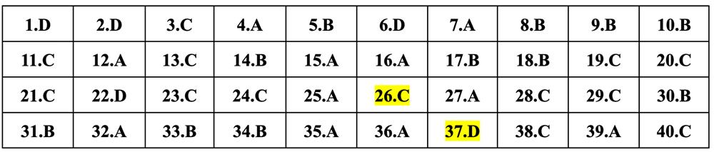 Gợi ý đáp án môn Vật lý thi tốt nghiệp THPT 2024 - 16