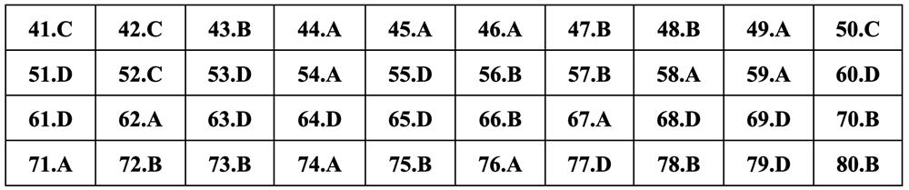 Gợi ý đáp án môn Địa lý thi tốt nghiệp THPT 2024 - 14