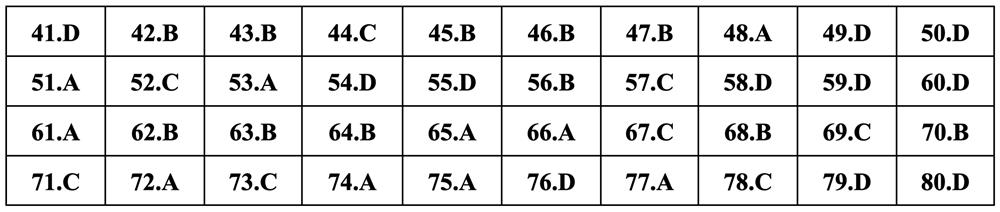 Gợi ý đáp án môn Địa lý thi tốt nghiệp THPT 2024 - 13