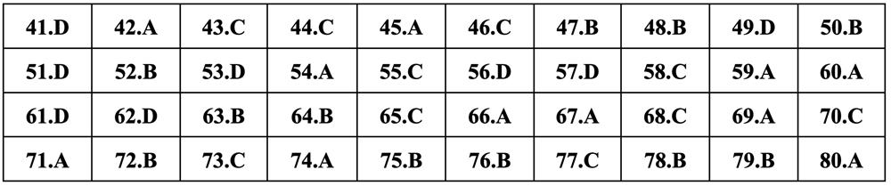 Gợi ý đáp án môn Địa lý thi tốt nghiệp THPT 2024 - 19