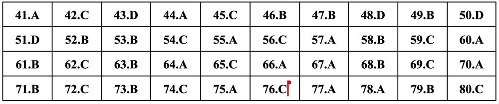 Gợi ý đáp án môn Địa lý thi tốt nghiệp THPT 2024 - 8