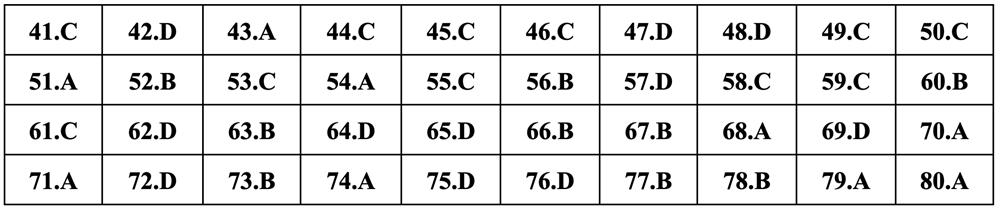 Gợi ý đáp án môn Địa lý thi tốt nghiệp THPT 2024 - 2