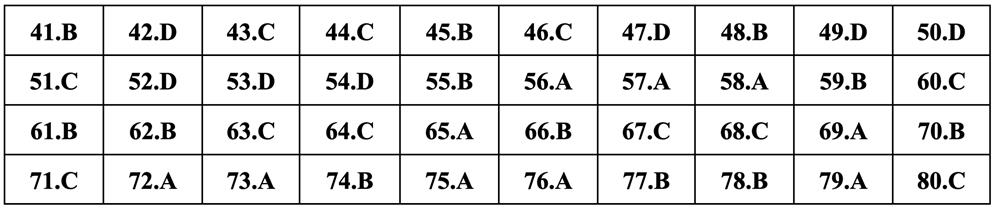 Gợi ý đáp án môn Địa lý thi tốt nghiệp THPT 2024 - 16