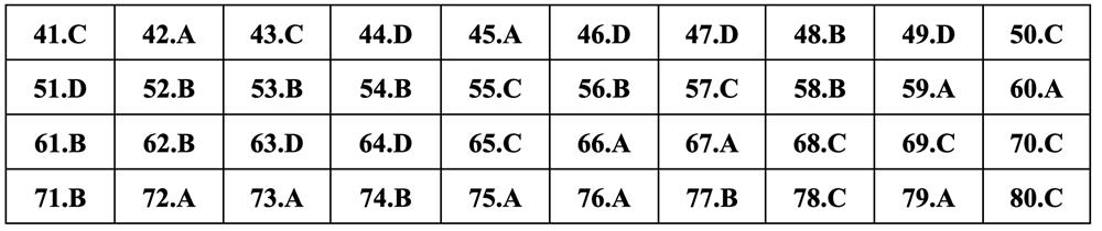 Gợi ý đáp án môn Địa lý thi tốt nghiệp THPT 2024 - 20