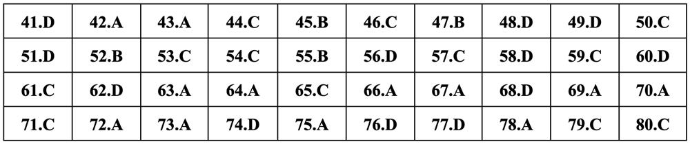 Gợi ý đáp án môn Địa lý thi tốt nghiệp THPT 2024 - 9