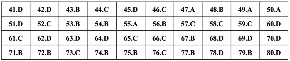 Gợi ý đáp án môn Địa lý thi tốt nghiệp THPT 2024 - 15