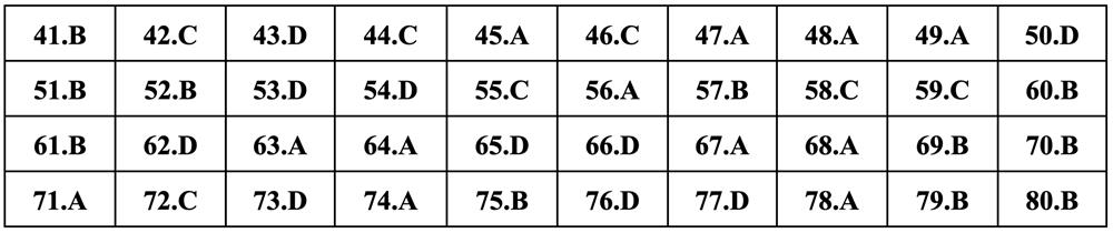 Gợi ý đáp án môn Địa lý thi tốt nghiệp THPT 2024 - 6